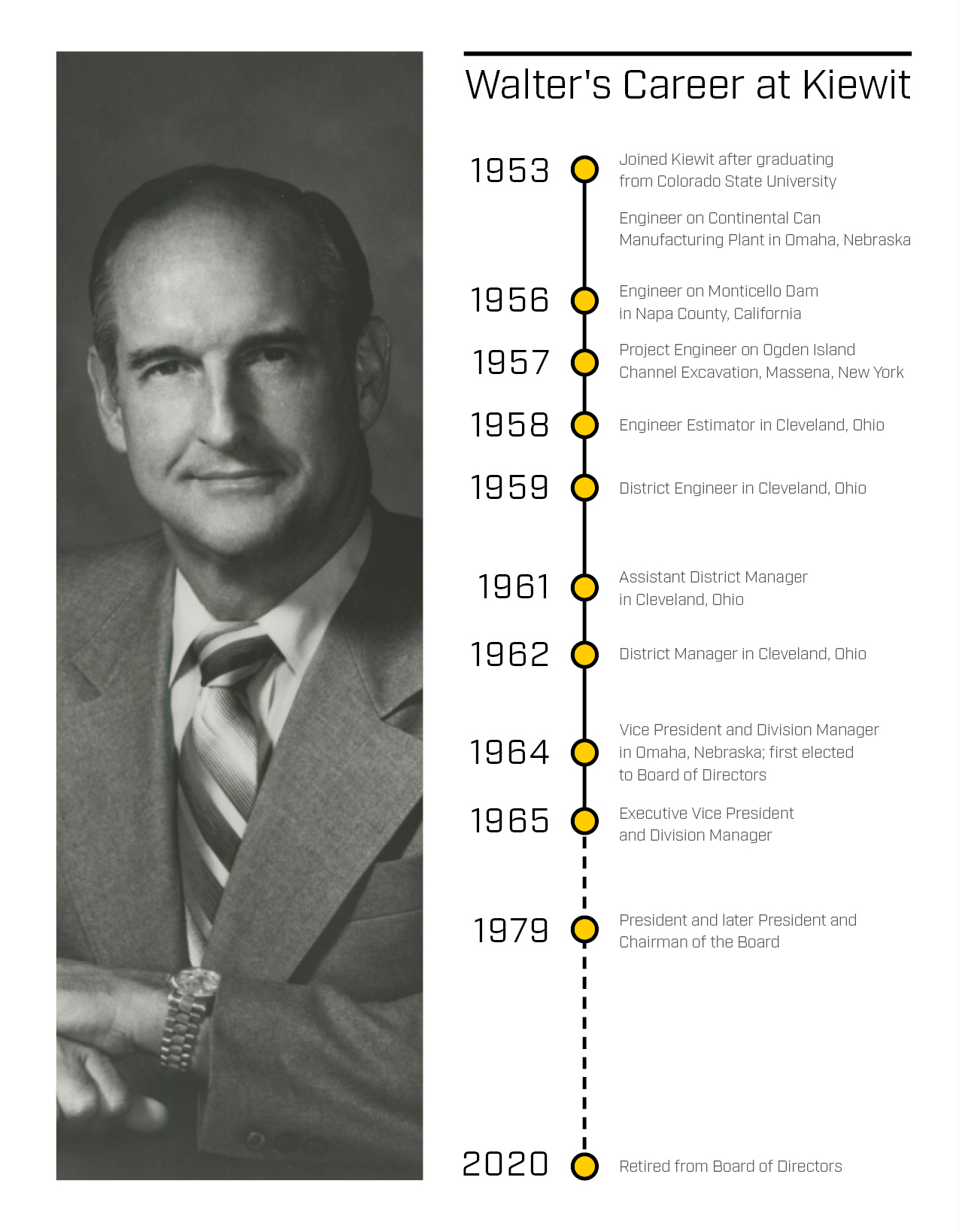 Walter Scott, Jr. | The Practical Dreamer - Kiewit Newsroom