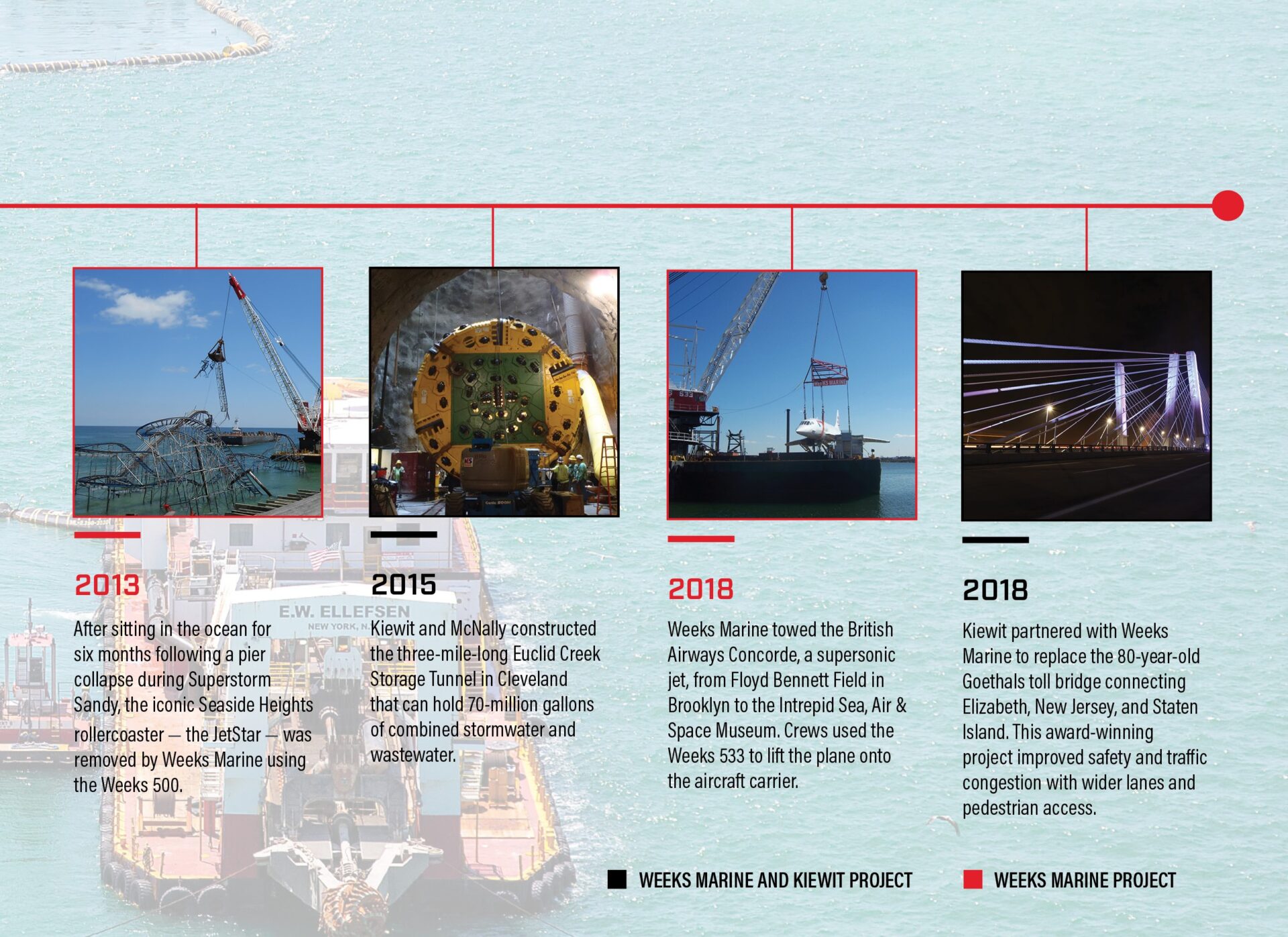 Weeks Marine: A Generational Company Continues Its Legacy Under Kiewit ...