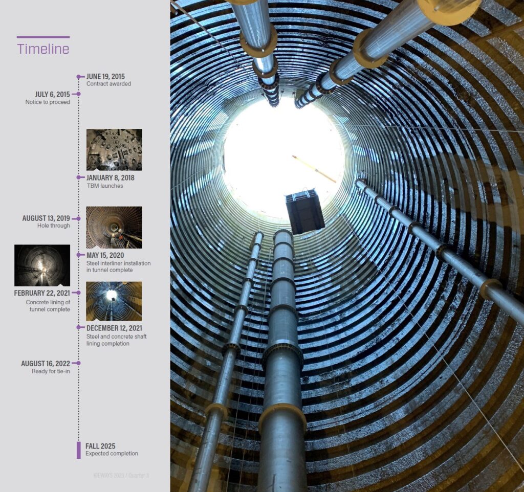 Rondout timeline and image of equipment lowered down a shaft