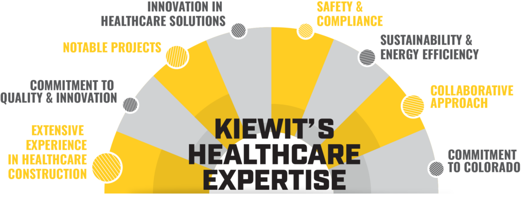 Kiewit's Healthcare Expertise