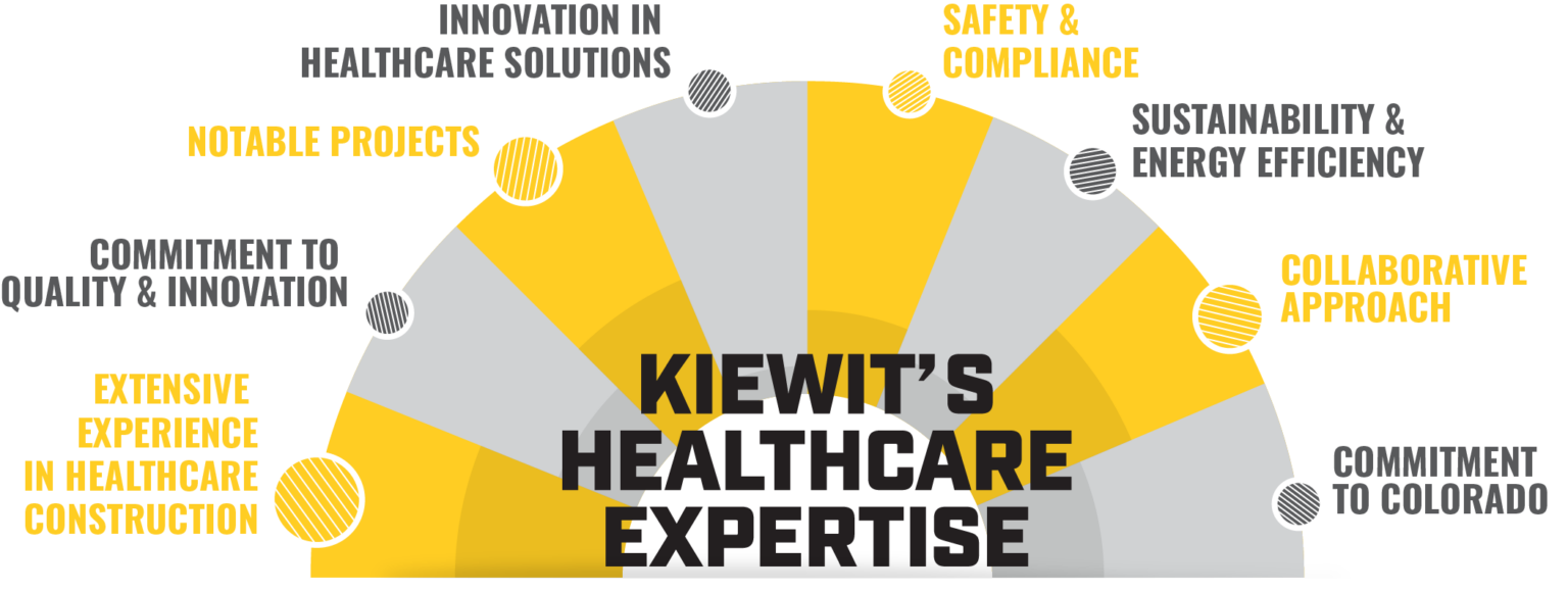 Kiewit’s Healthcare Expertise: Delivering Excellence in Medical ...