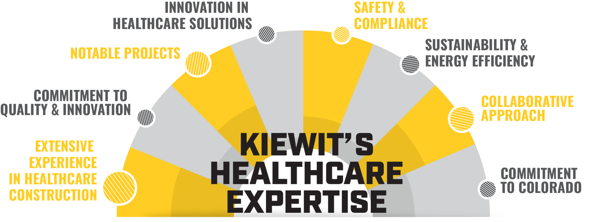 Kiewit’s Healthcare Expertise: Delivering Excellence in Medical ...