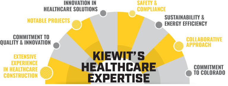 Kiewit’s Healthcare Expertise: Delivering Excellence in Medical ...